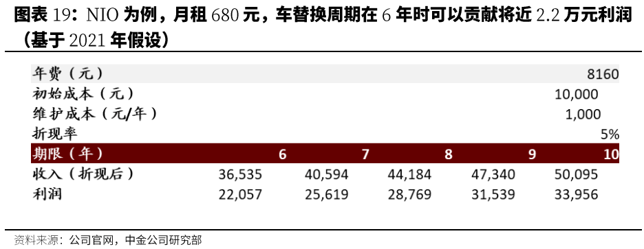 汽车行业估值体系正在发生变更