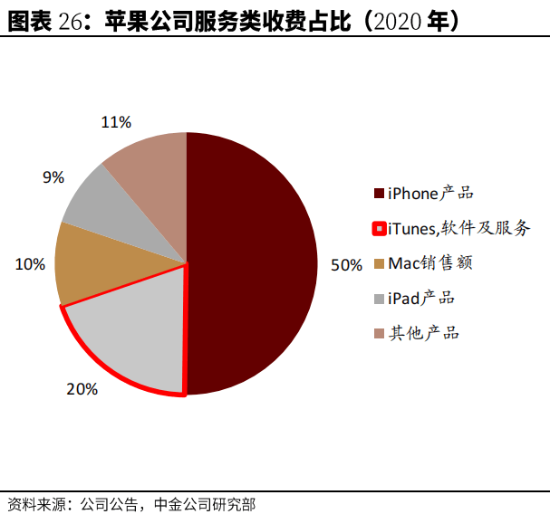 汽车行业估值体系正在发生变更