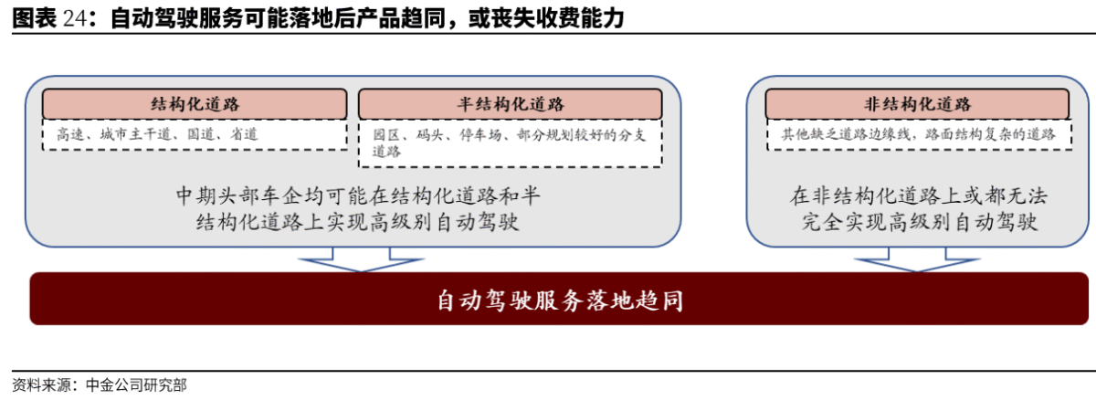 汽车行业估值体系正在发生变更