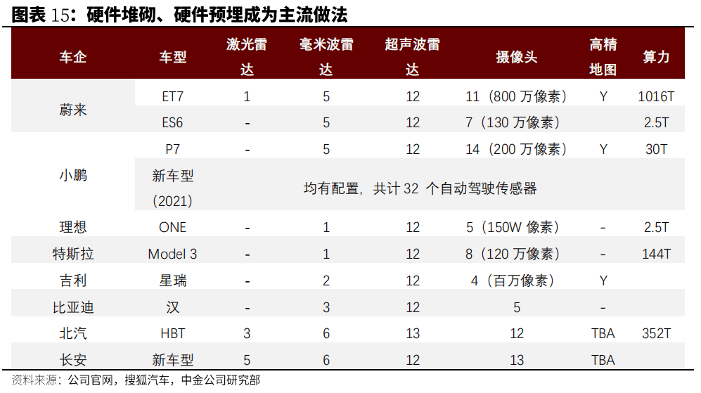 汽车行业估值体系正在发生变更