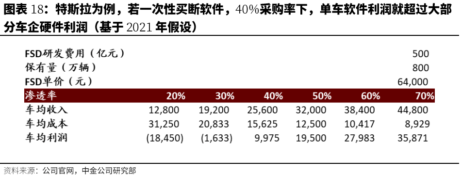 汽车行业估值体系正在发生变更