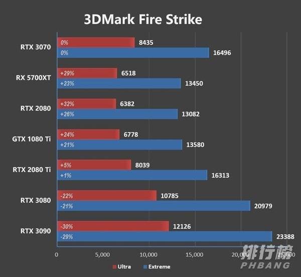 3070ti显卡性能怎么样_3070ti显卡性能测评