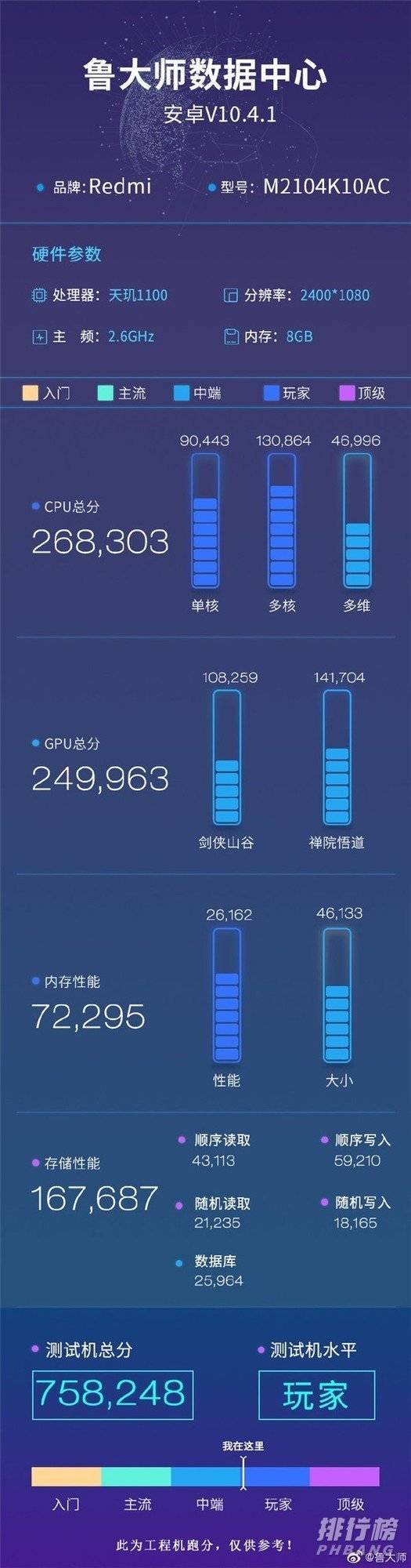 红米k40轻奢版搭载处理器_红米k40轻奢版用的是什么处理器