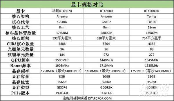 30系显卡溢价什么时候结束_30系显卡溢价什么多久结束