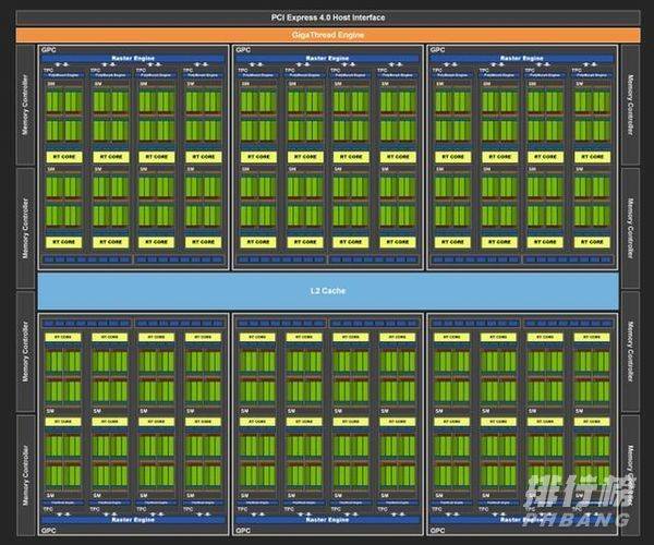 30系显卡溢价什么时候结束_30系显卡溢价什么多久结束