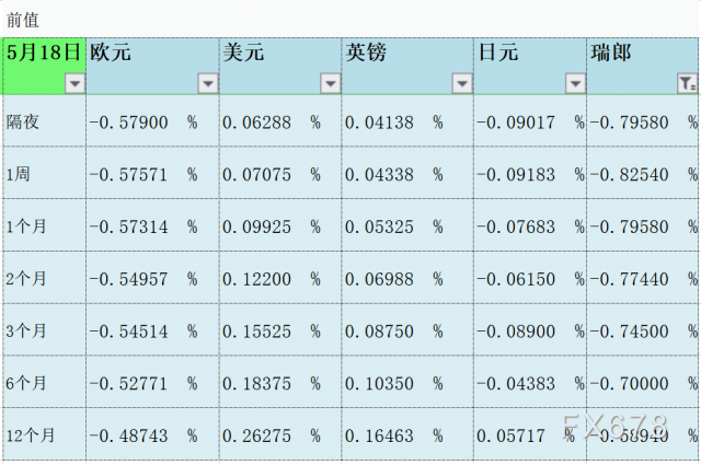 5月19日伦敦银行间同业拆借利率LIBOR