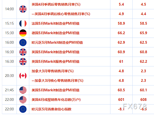 5月21日外汇交易提醒：美元回软至数月低位附近，受累于风险胃纳改善