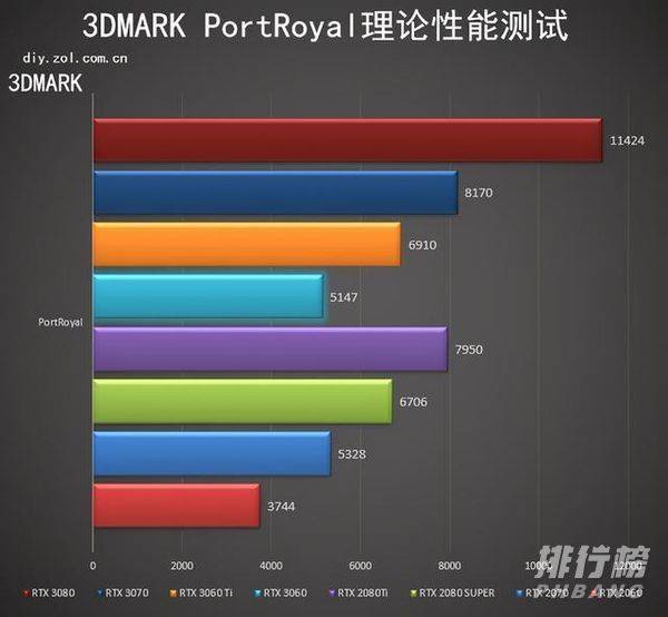 3060显卡性能可以达到2070吗_3060显卡性能比2070好多少