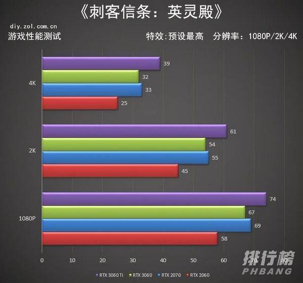 3060显卡性能可以达到2070吗_3060显卡性能比2070好多少