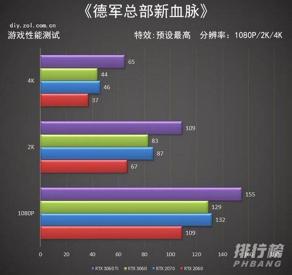 3060显卡性能可以达到2070吗_3060显卡性能比2070好多少