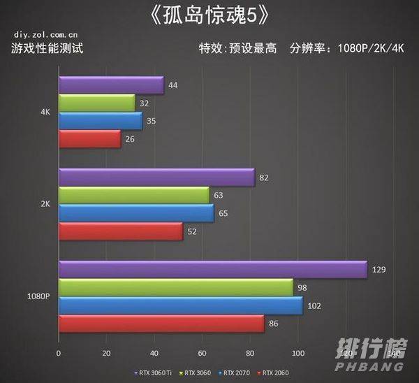 3060显卡性能可以达到2070吗_3060显卡性能比2070好多少