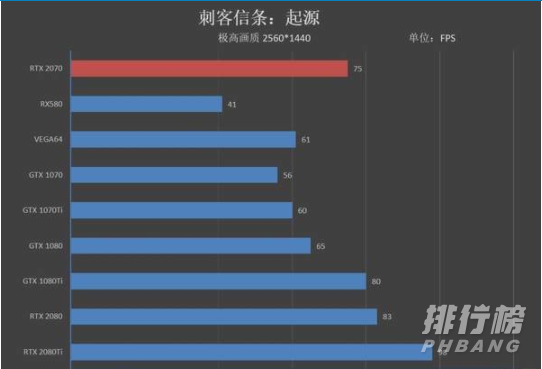 3060显卡性能可以达到2070吗_3060显卡性能比2070好多少