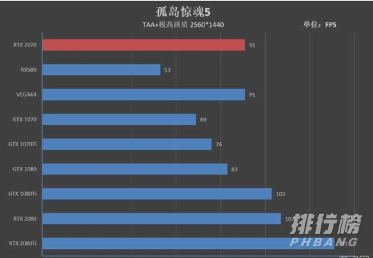 3060显卡性能可以达到2070吗_3060显卡性能比2070好多少