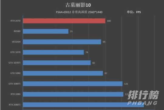 3060显卡性能可以达到2070吗_3060显卡性能比2070好多少