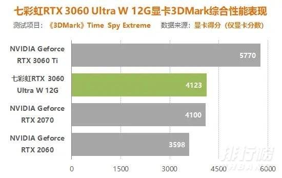 3060锁算力对游戏的影响_3060锁算力对玩游戏有影响吗