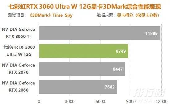 3060锁算力对游戏的影响_3060锁算力对玩游戏有影响吗