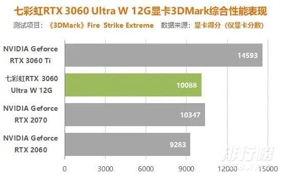 3060锁算力对游戏的影响_3060锁算力对玩游戏有影响吗