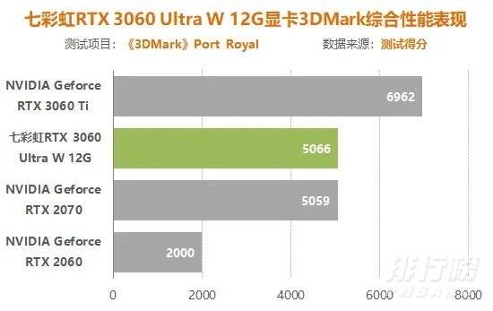 3060锁算力对游戏的影响_3060锁算力对玩游戏有影响吗