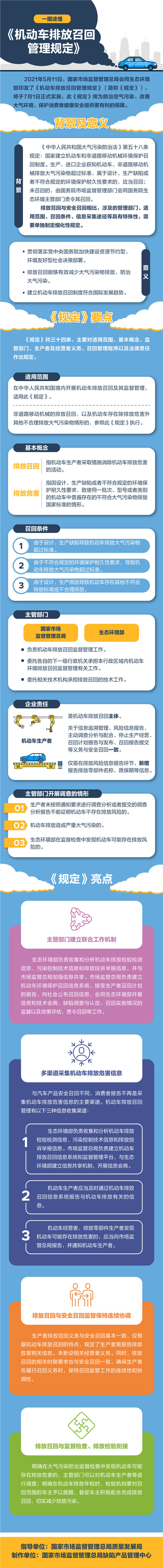 一图读懂《机动车排放召回管理规定》