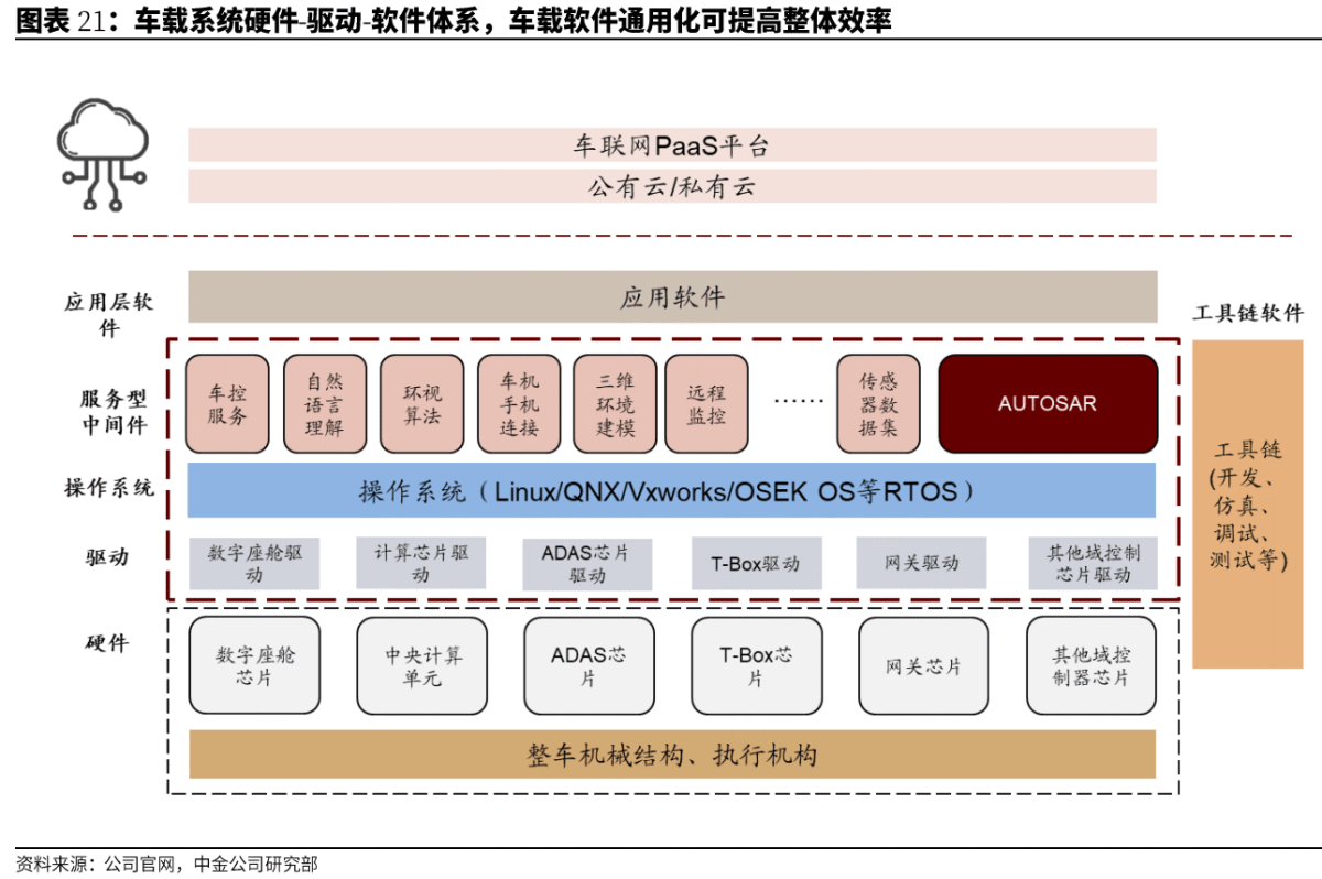 汽车行业代工成为可选项，实现「中国产，全球销」