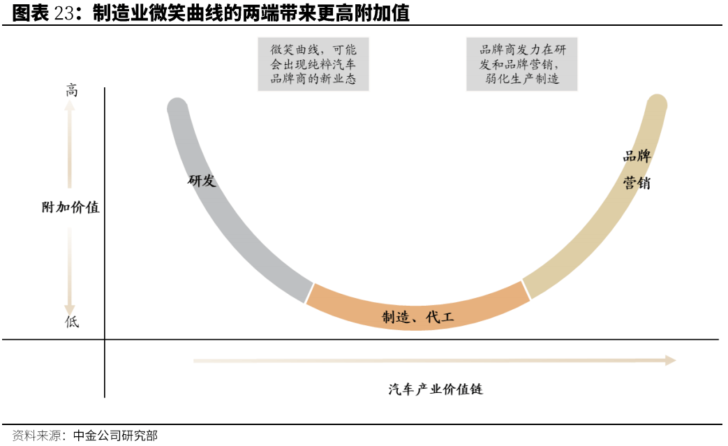 汽车行业代工成为可选项，实现「中国产，全球销」