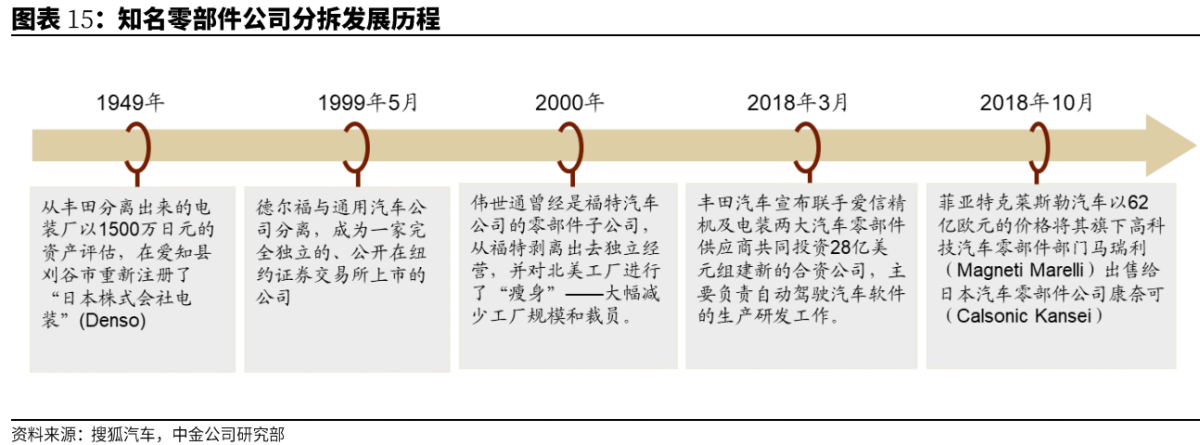 汽车行业代工成为可选项，实现「中国产，全球销」