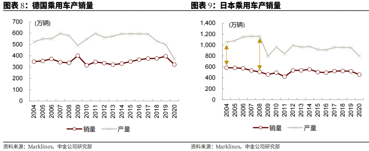 汽车行业代工成为可选项，实现「中国产，全球销」