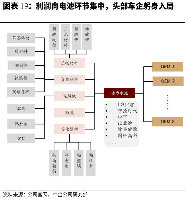 汽车行业代工成为可选项，实现「中国产，全球销」