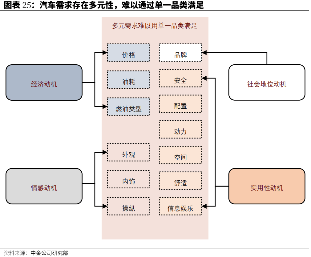 汽车行业代工成为可选项，实现「中国产，全球销」