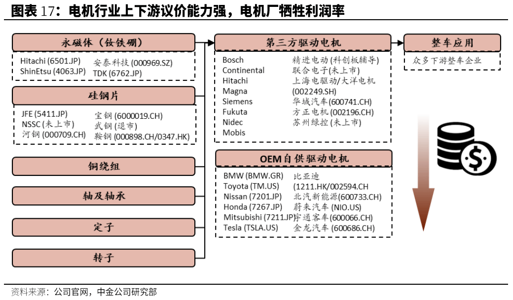 汽车行业代工成为可选项，实现「中国产，全球销」