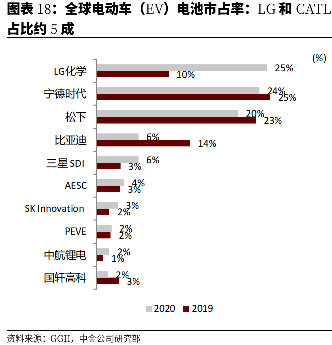 汽车行业代工成为可选项，实现「中国产，全球销」