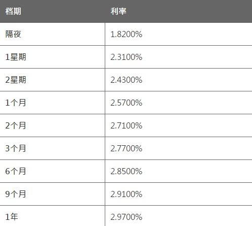 5月24日香港银行同业人民币HIBOR