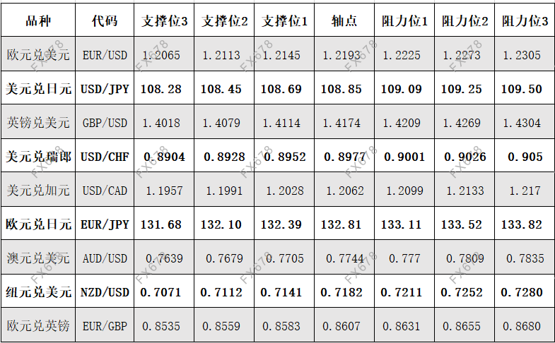 5月24日外汇阻力支撑位