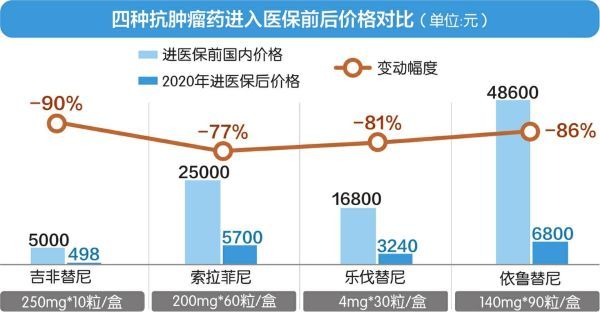 刑法修订后首例定罪：一审被判6年 “药神”救命也赚钱 如何惩罚？