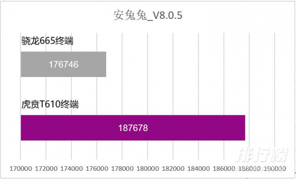 虎贲t610处理器怎么样_虎贲t610处理器信息