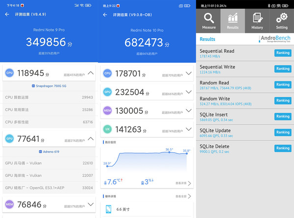 从左到右：Redmi Note 9 Pro发布时跑分、Redmi Note 10 Pro跑分、Redmi Note 10 Pro数据处理速度