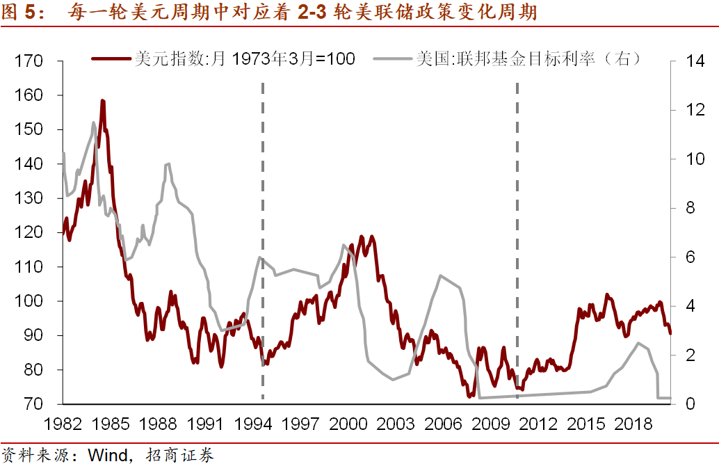 商品价格上涨，美联储会加速收紧吗？