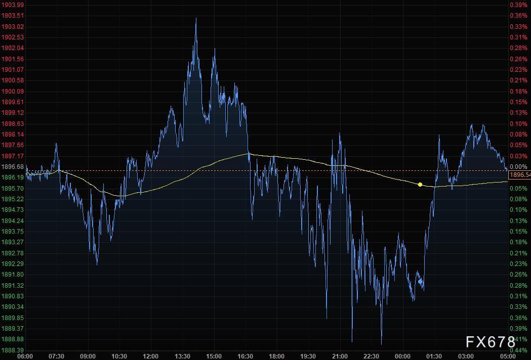 5月28日财经早餐：美元下滑日元大跌，黄金收于1900下方，多种工业品夜盘飙升