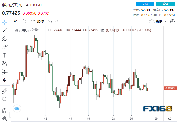 数据令人鼓舞美元反却下跌、两大重头戏即将揭开帷幕 首席分析师：欧元、英镑、日元、澳元走势分析预测