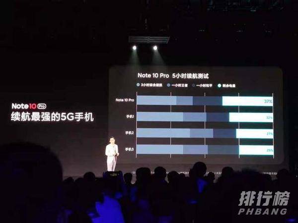 红米note10多少钱一台_红米note10的价格是多少