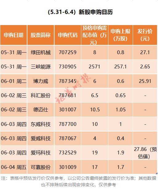 顶格或中30签!5年来最容易中签的新股来了 顶格或中30签!5年来最容易中签的新股来了