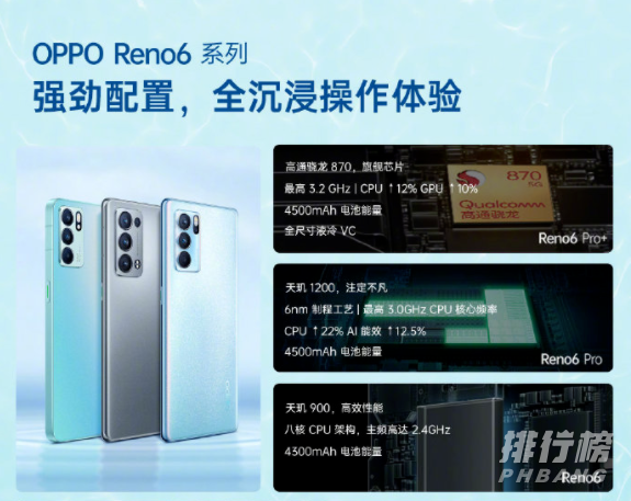 opporeno6pro+和findx3对比_哪款更值得买