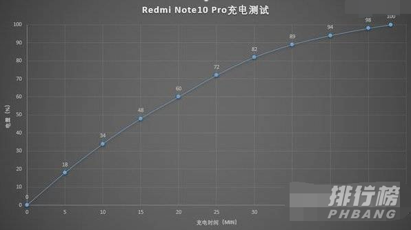 红米note10pro续航_红米note10pro续航怎么样