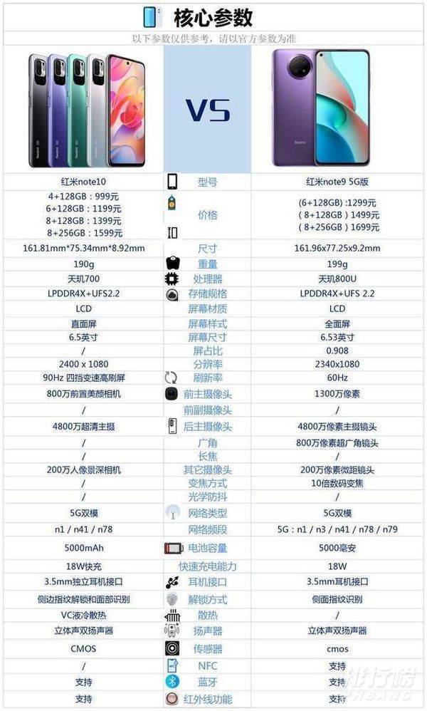 红米note10和红米note9对比_红米note10和红米note9哪个更好