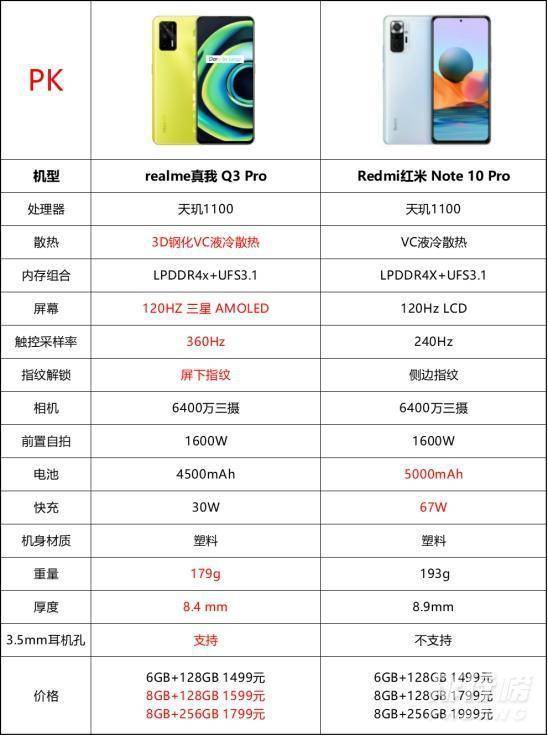 红米note10pro和真我q3pro区别对比_哪款更值得入手