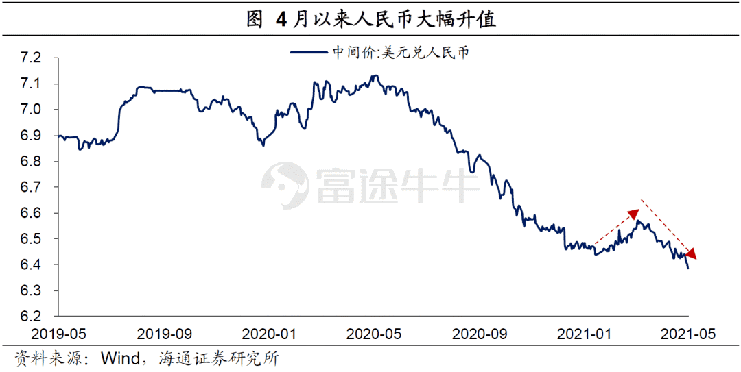 弱美元何时“逆袭”？