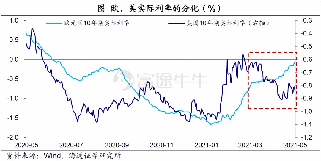 弱美元何时“逆袭”？