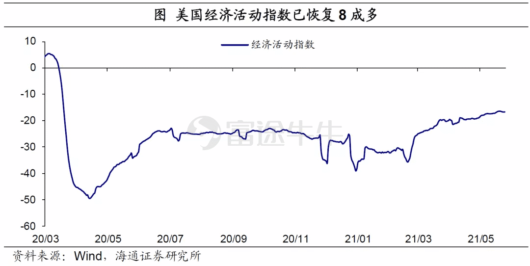 弱美元何时“逆袭”？