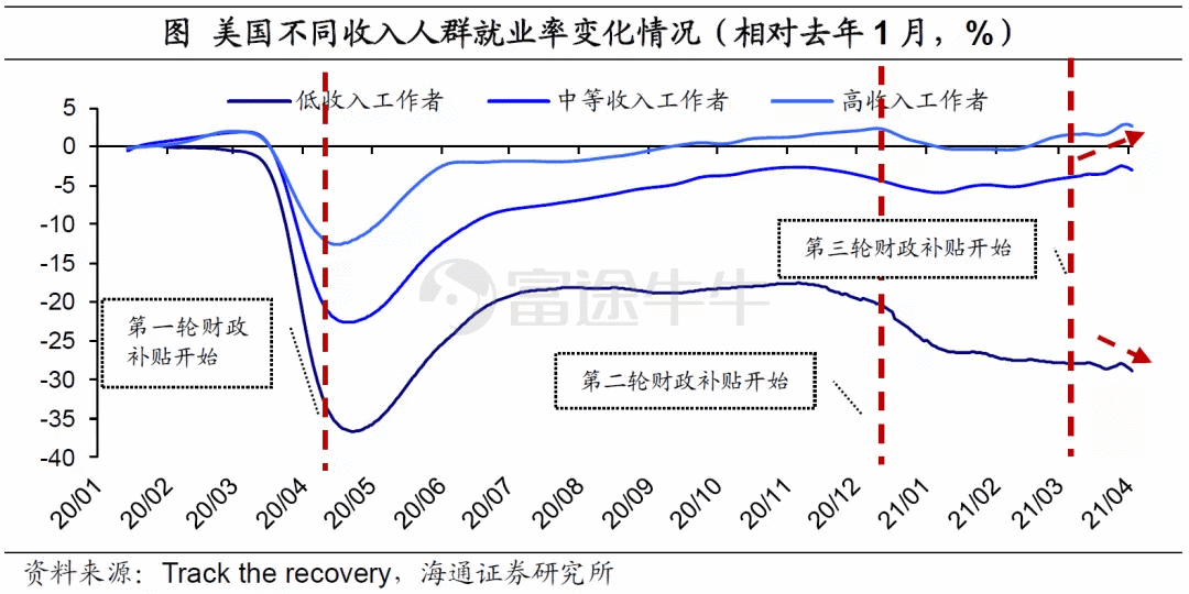 弱美元何时“逆袭”？