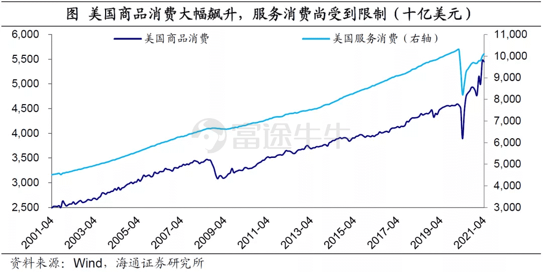 弱美元何时“逆袭”？